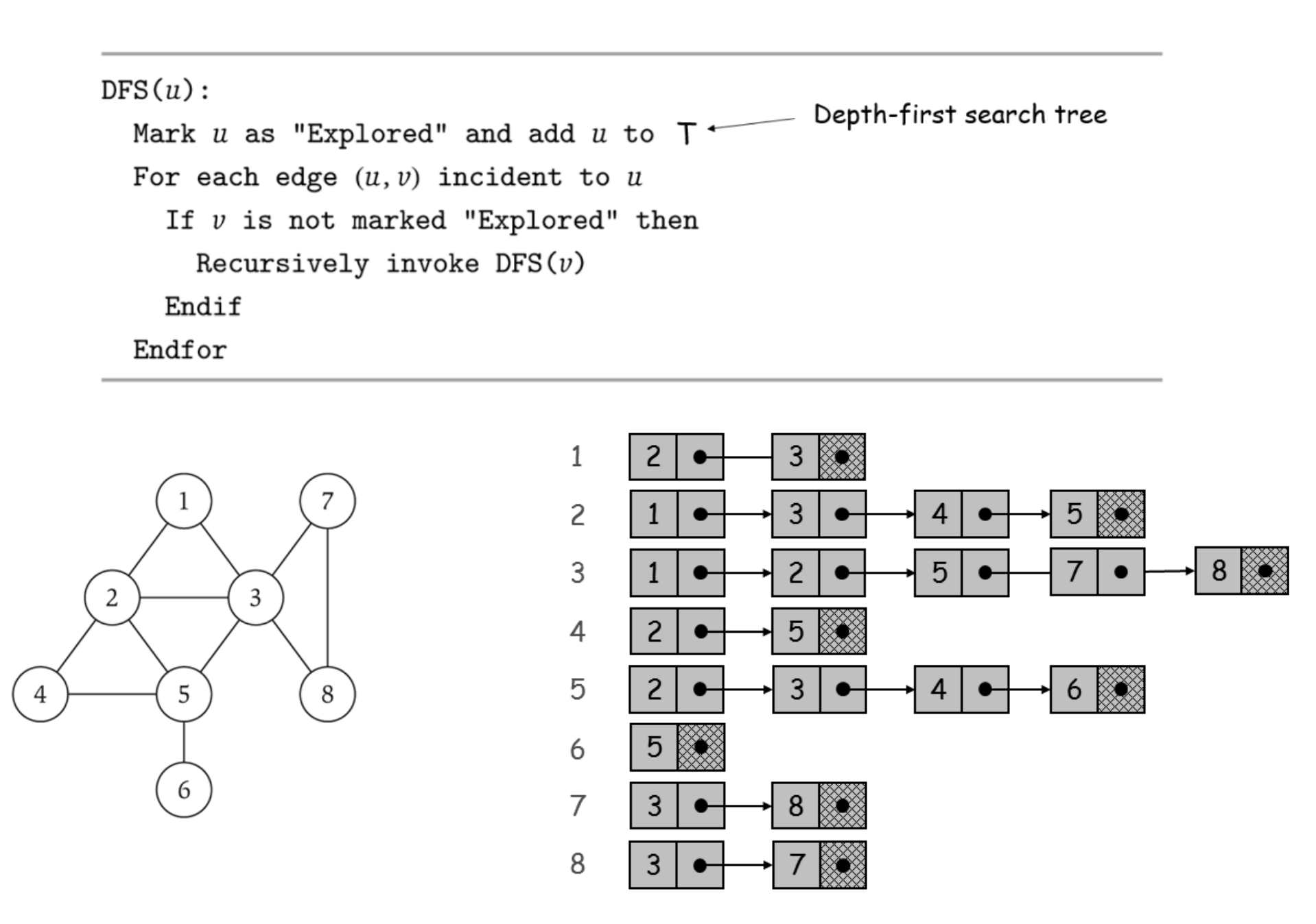 Problem Two Material
