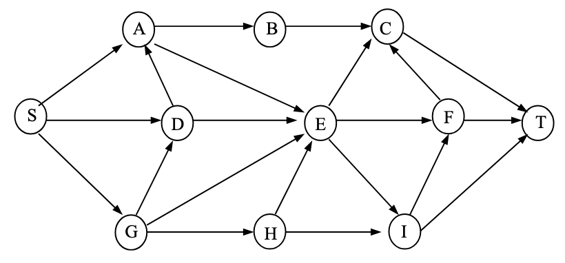 DAG from Weiss, Data Structures