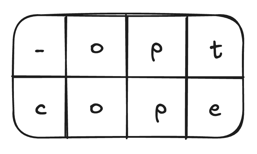 opt with gap at start and cope