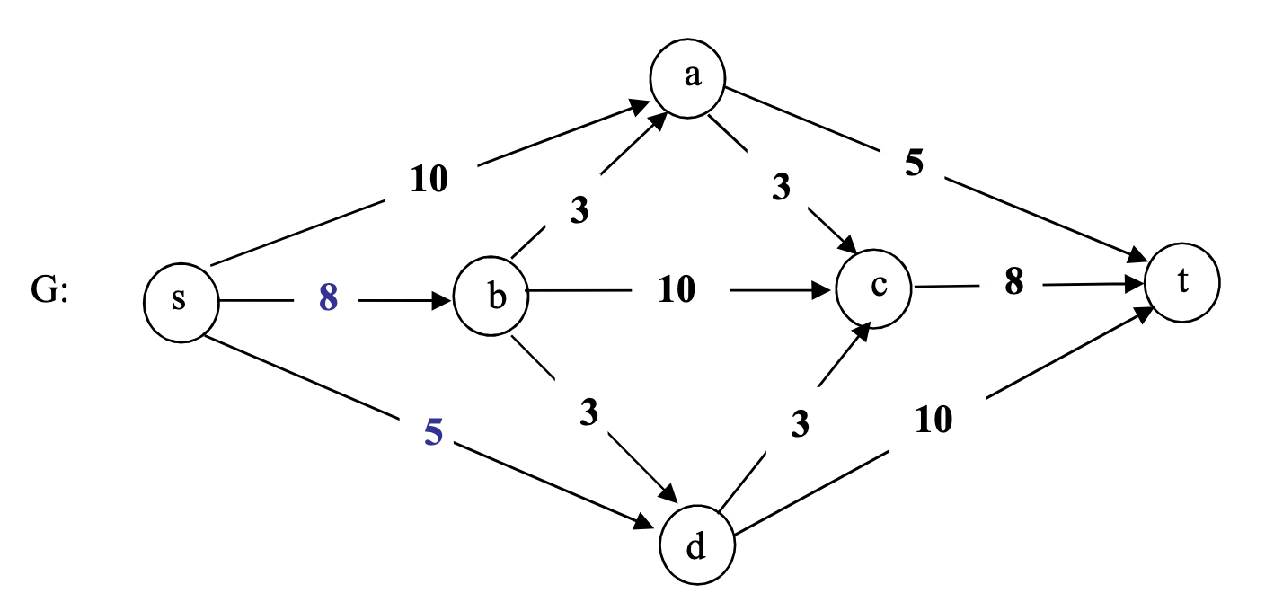 Provided directed graph G