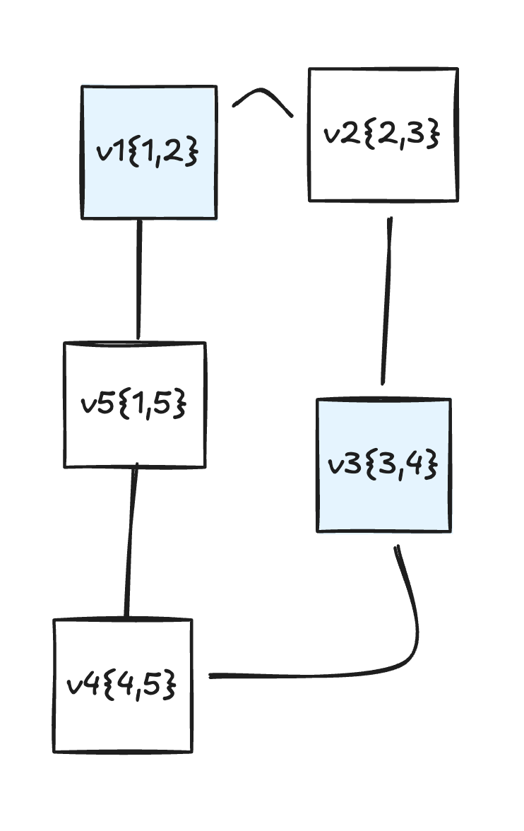 Resultant Graph(rough)