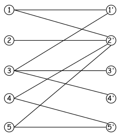 Given Bipartite Graph