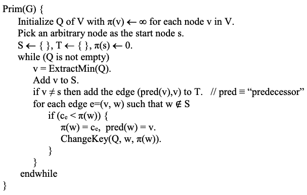 Given Prim Pseudocode