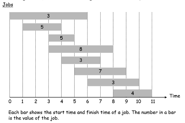 Given job graph