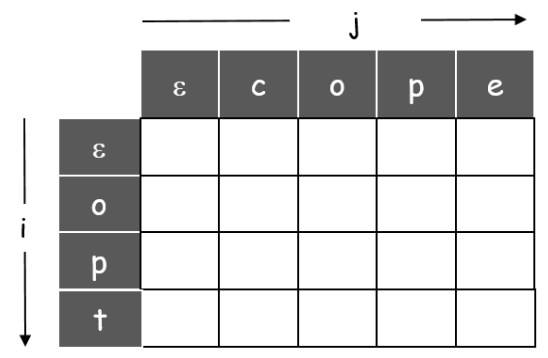 Provided Table