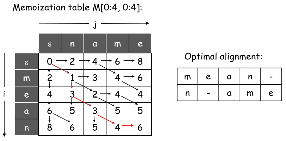 Example